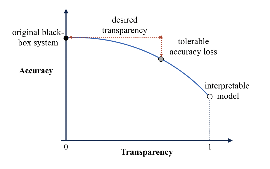 Pareto_interpretable.jpg