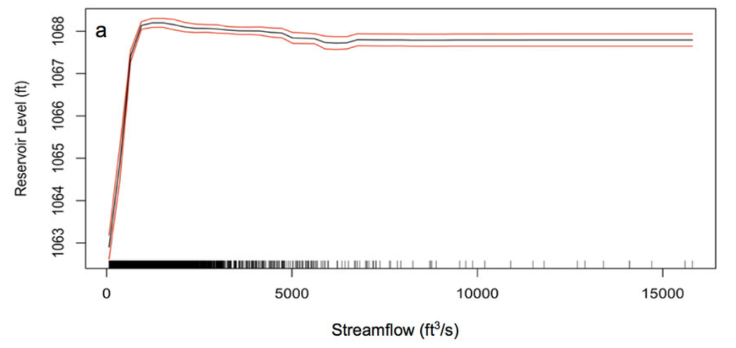 streamflow_pdp1.jpg