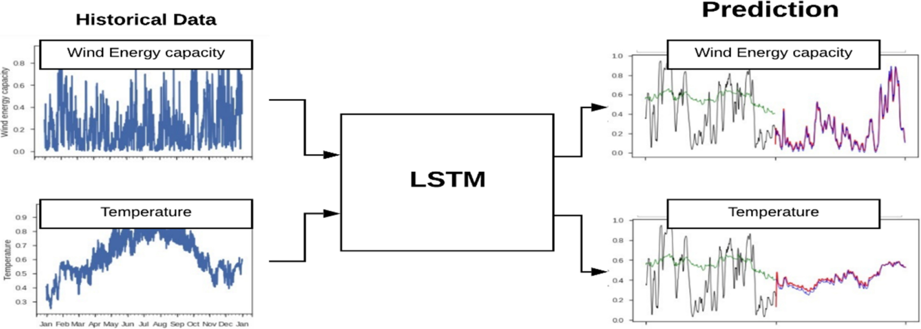 RNN_schematic.jpg